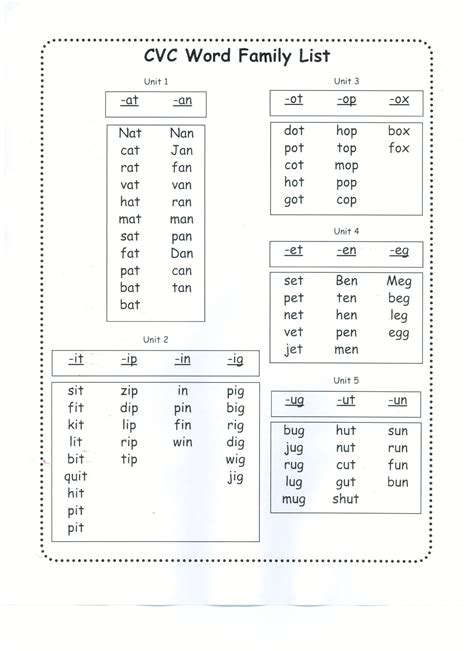 wordfamilylistjpeg  shelby pinterest cvc word families kindergarten  preschool