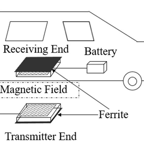 schematic diagram   wireless ev charging system  scientific diagram