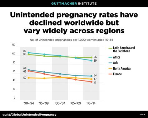 a line graph shows the percentage of pregnant women in each country by
