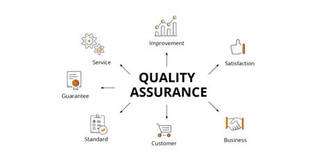 quality assurance important  software development blog