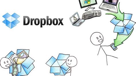 write comments  dropbox files   musttech news dropbox supportive writing