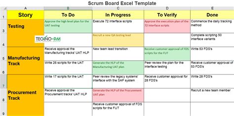scrum board  templates  examples project management templates