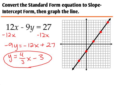graphing linear equations  standard form ms zeilstras math classes