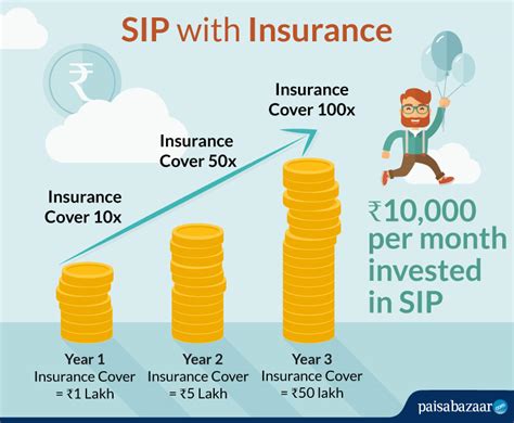 sip  insurance