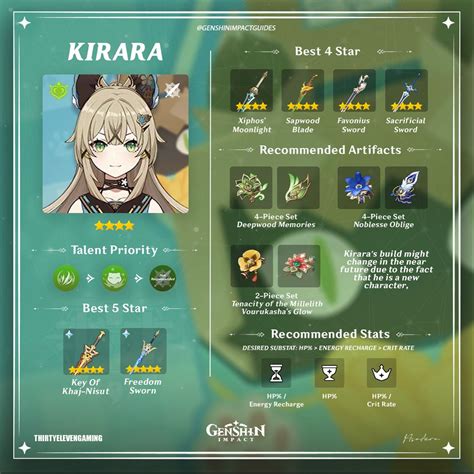 kirara   character building farming guide  build