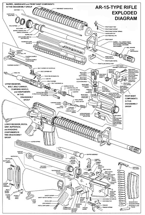 started  emergency preparedness firearms  preppers mar series rifle part