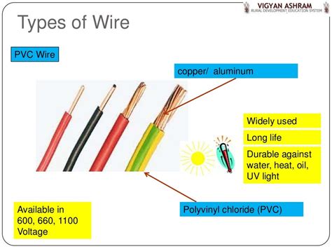 wiring part  wires cables