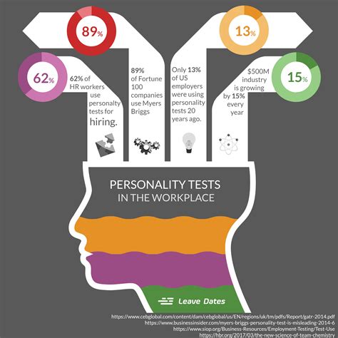 personality tests helpful   workplace personality test