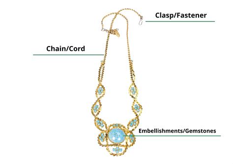 share    labeled parts   necklace diagram  rausacheduvn