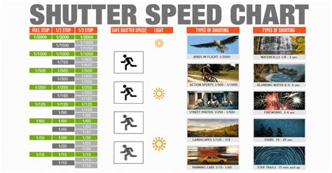 infographic shutter speed chart cheat sheet  photographers
