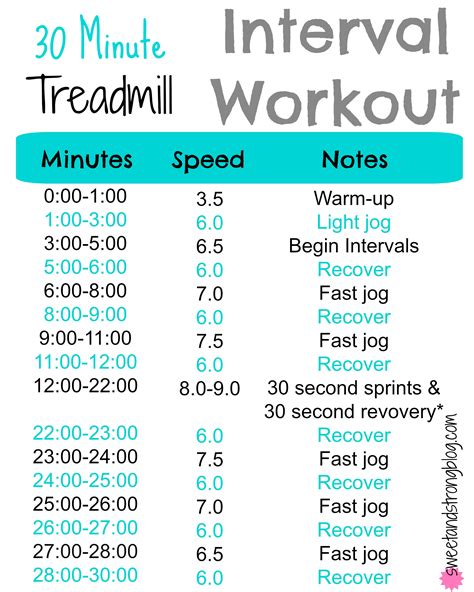 sprint training with a 30 minute treadmill interval