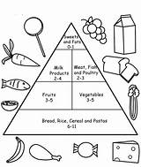 Food Coloring Pyramid Kids Pages Preschool Worksheet Healthy Nutrition Preschoolers Nutritious Groups Myplate Eating Unhealthy Group Happy Comments Printable Childcoloring sketch template