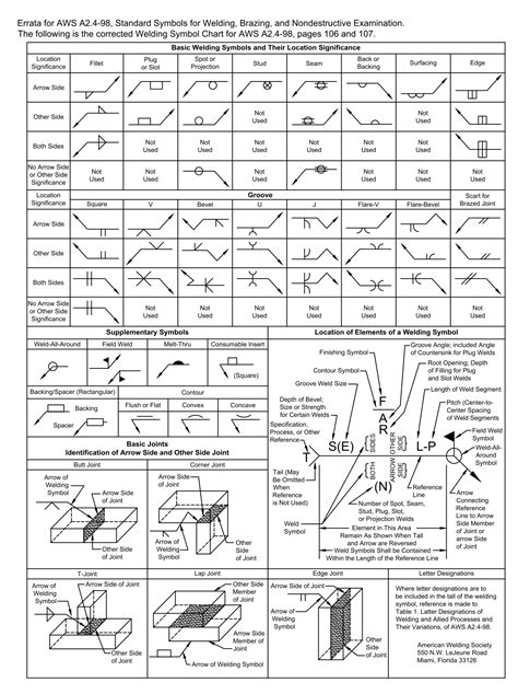 basic welding symbols  drawings images   finder