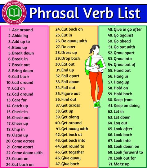 phrasal verbs list  english   onlymyenglish