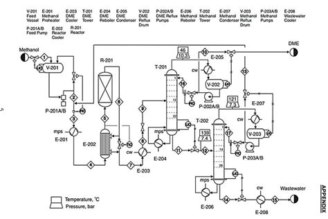 solved  dimethyl ether dme production process flow cheggcom