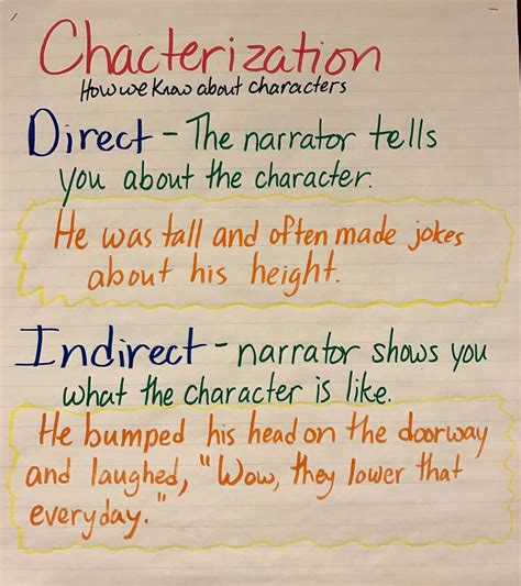 english direct  indirect characterization