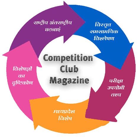 competition club