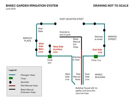 watering report sprinkler system schematic