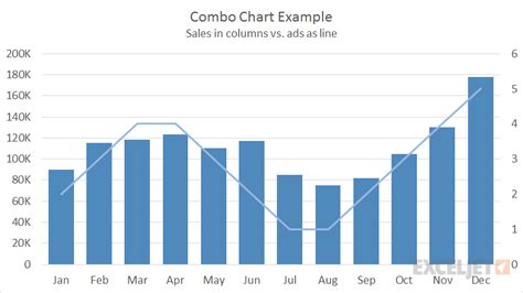 excel combo chart exceljet