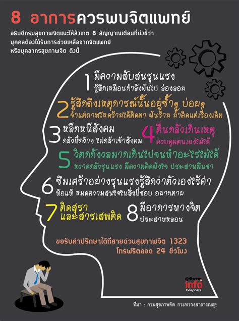 8 อาการควรพบจิตแพทย์