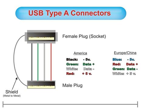 wiring diagram  usb cable  wiring diagram  micro usb  rca video converter usb