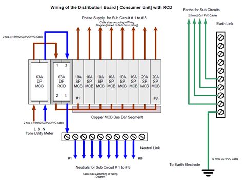 electrical engineering world wiring diagram   distribution board