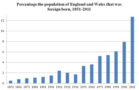 mw48 a summary history of immigration to britain migration watch uk