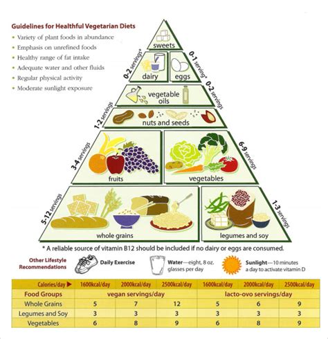 sample food calorie chart templates sample templates