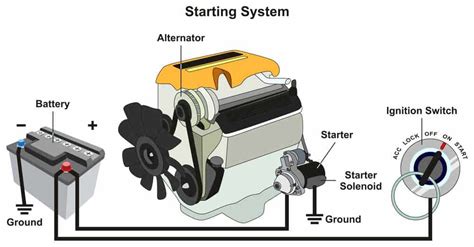wire  starter solenoid automobile guides