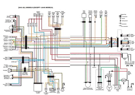 harley davidson sportster  wiring diagram search   wallpapers
