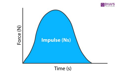 impulse units definition  units impulse momentum theorem examples real life scenario