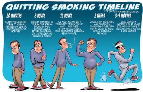 Quit Smoking Weed Timeline What Happens When You Quit