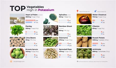 top vegetables high  potassium