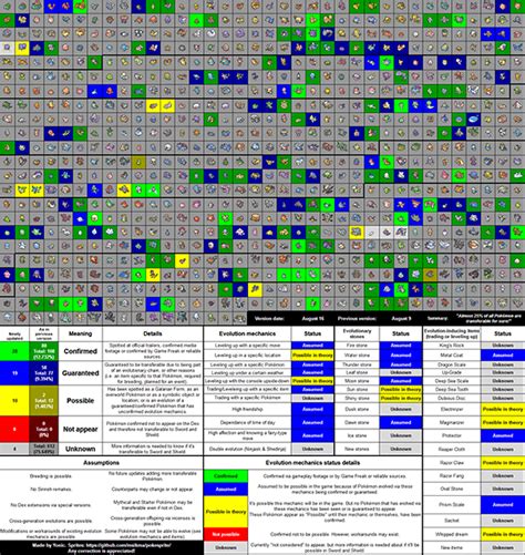 Pokemon Images Pokemon Sword And Shield Pokedex Checklist Printable