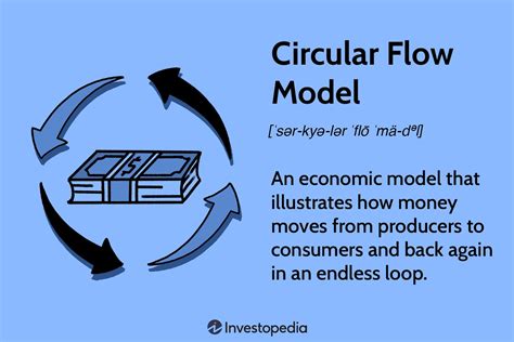circular flow model definition  calculation