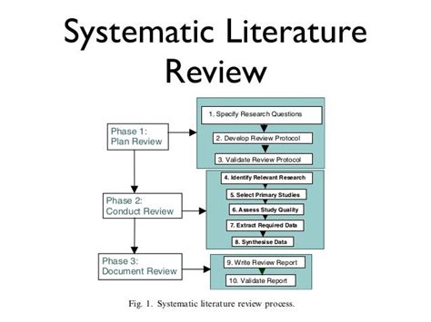 systematic literature review methodology  steps  conducting