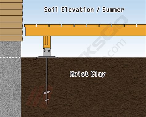 titan deck foot ground anchored deck footings