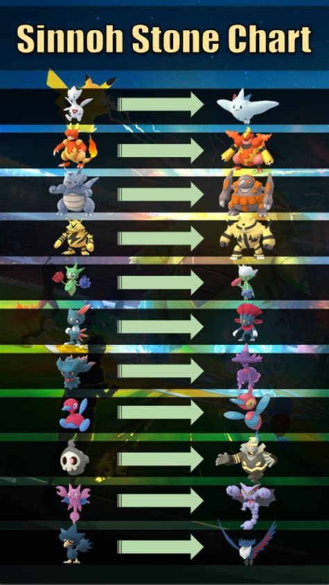 pokemon  evolution item guide levelskip