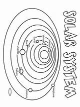 Solar System Pages Coloring Printable Educational Color Recommended Kids sketch template