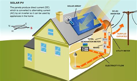solar panel diagrams diagram link solar pv systems solar panel companies solar electric