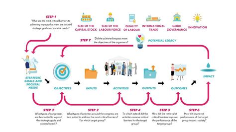 improved  steps legacy process