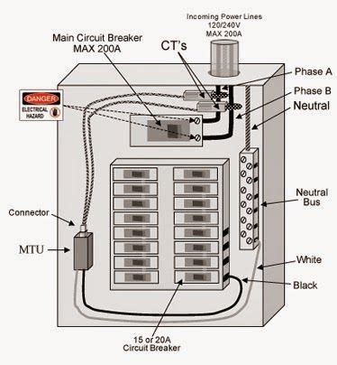 amp breaker panel wiring diagram easywiring