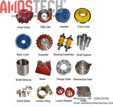 Various Types Of Metal Parts And Their Names Are Shown In This Graphic