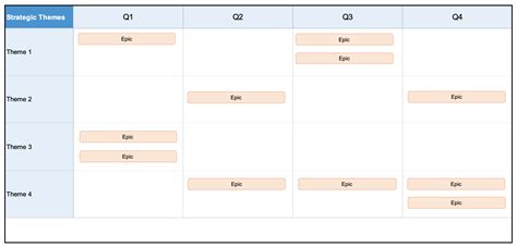 [16 Templates] A Guide To Product Roadmaps Aha Free Download Nude