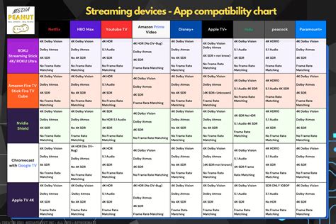 devices comparison charts tables visual guide