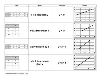 matching tables graphs verbal descriptions  equations tpt
