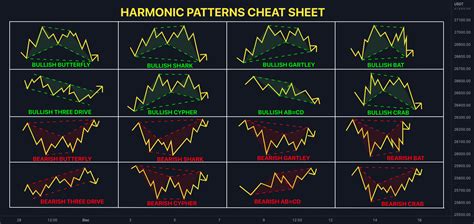 harmonic patterns cheat sheet  binancebtcusdt  quantvue