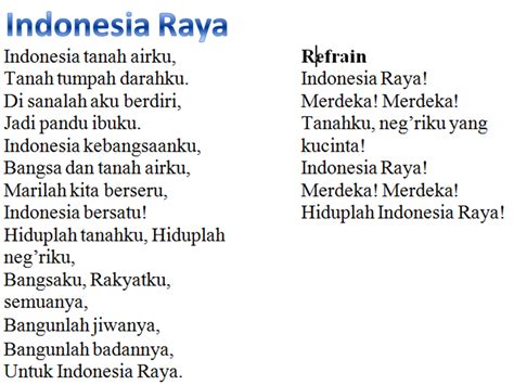 Lirik Lagu Indonesia Raya Marioatha Blog