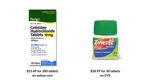 brand  generic drugs whats  difference