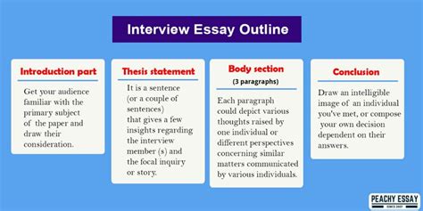 interview essay format behavior